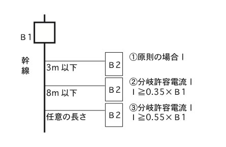 分岐開閉器の取付位置